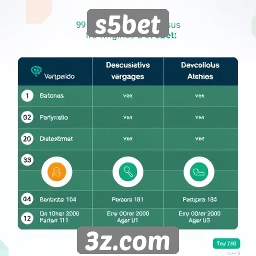 vantagens e desvantagens do s5bet